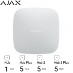 Ajax Hub Rex Signaalversterker